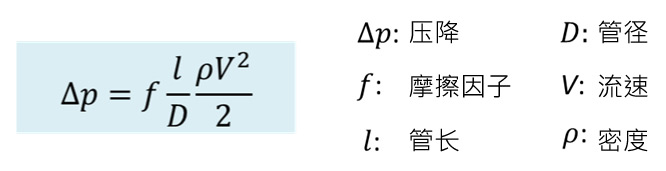 Moldex3D模流分析之怎样有效评估模温机的图3